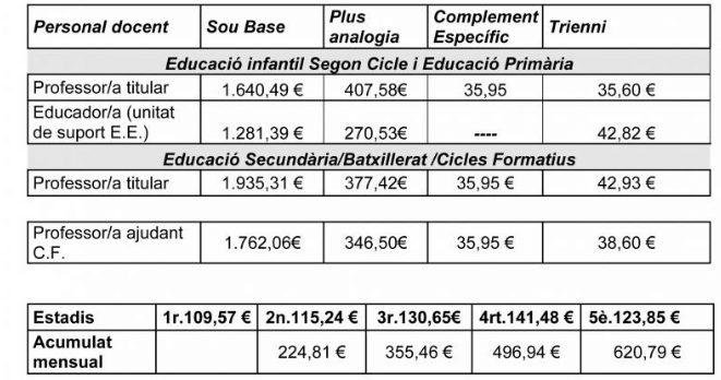 Taules salarials 2019